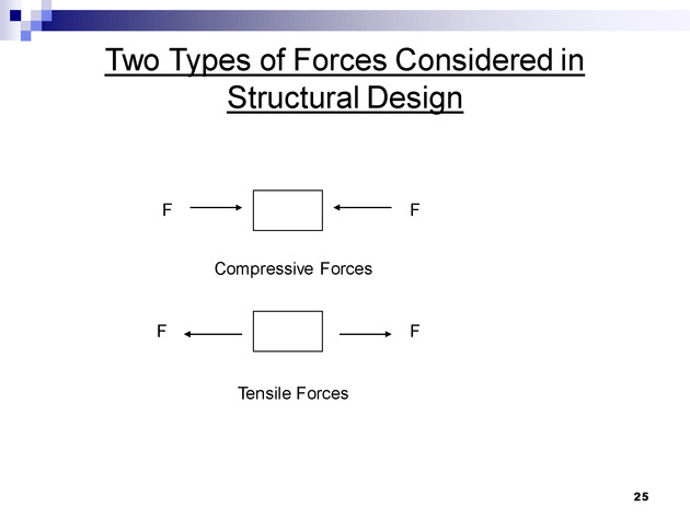 Week 1 : Intro and History - Slide 24