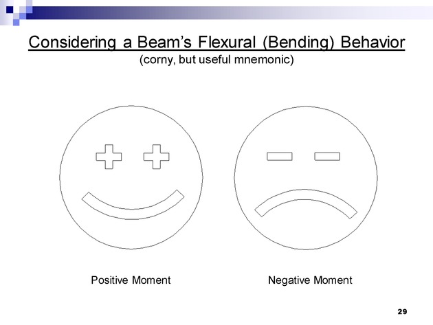 Week 1 : Intro and History - Slide 28