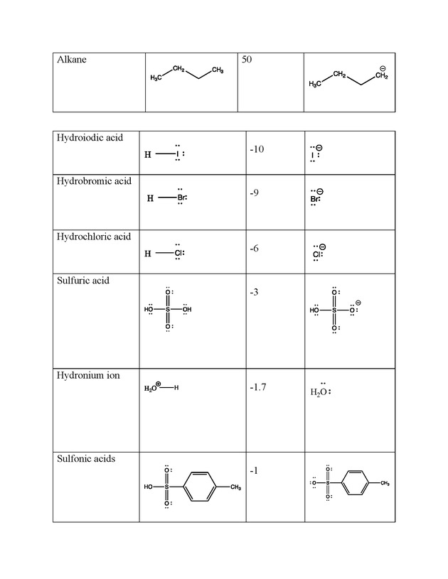 Organic Chemistry I - Page 15