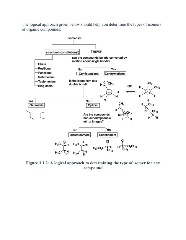 Organic Chemistry I - Page 72