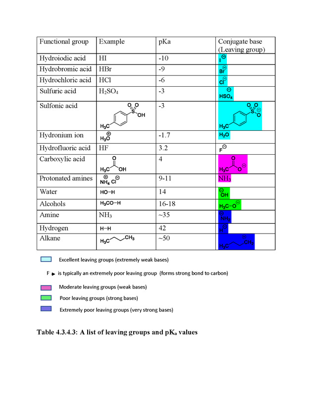 Organic Chemistry I - Page 111