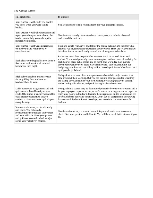 College Success - New Page