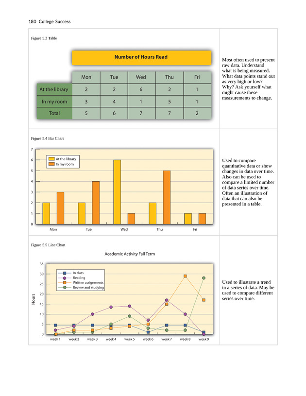 College Success - New Page