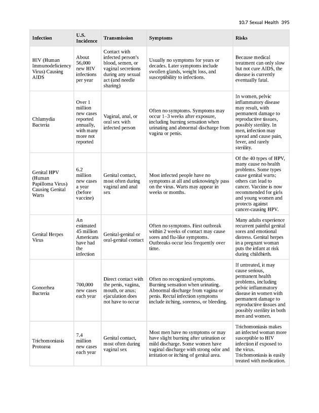 College Success - New Page