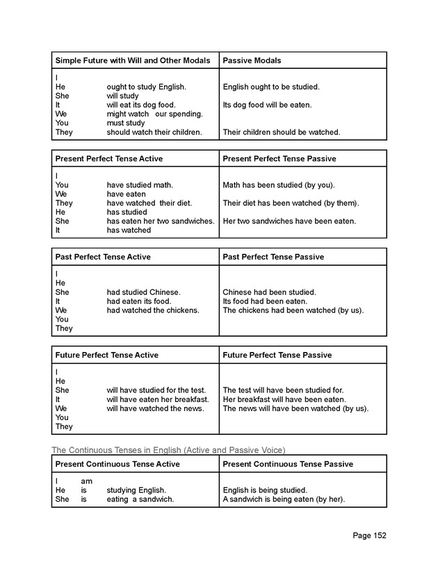 English for Academic Purposes - New Page