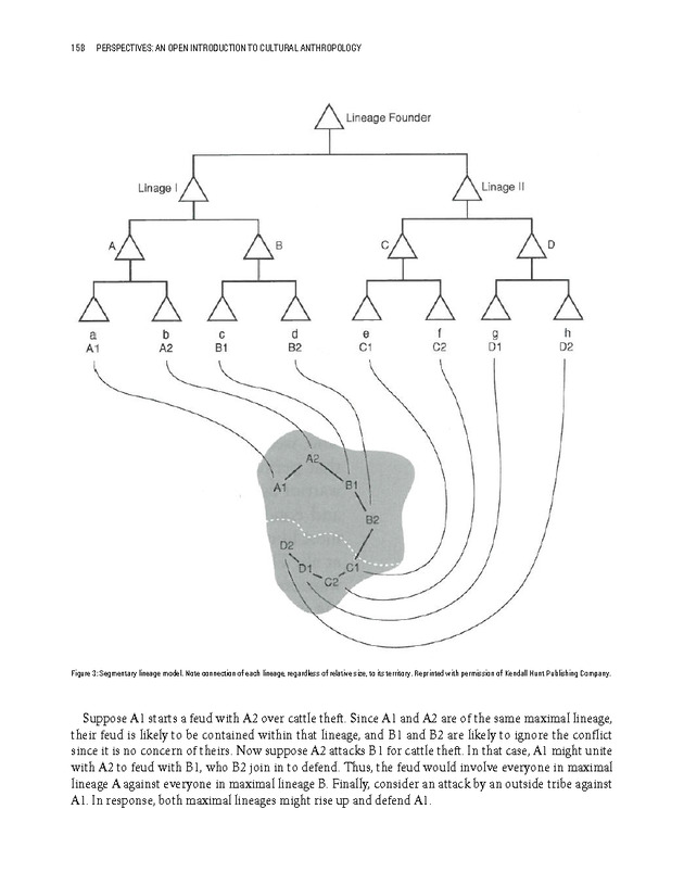 PERSPECTIVES: AN OPEN INTRODUCTION TO CULTURAL ANTHROPOLOGY - New Page