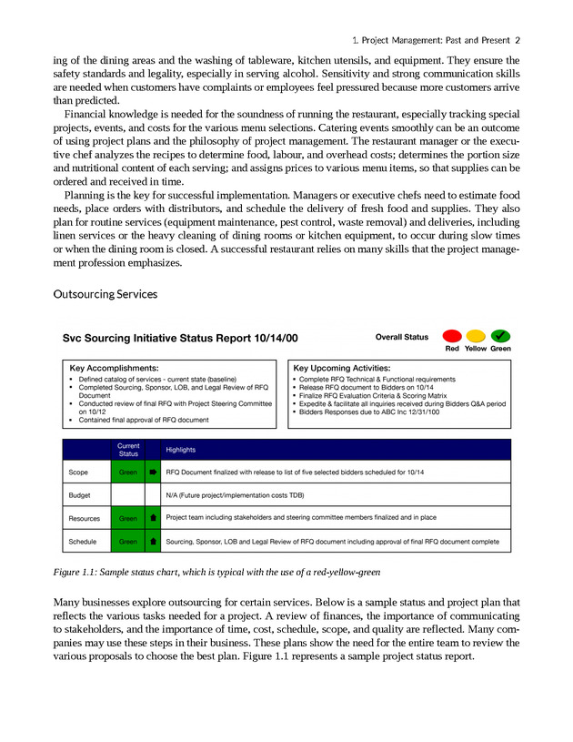 Project Management - New Page