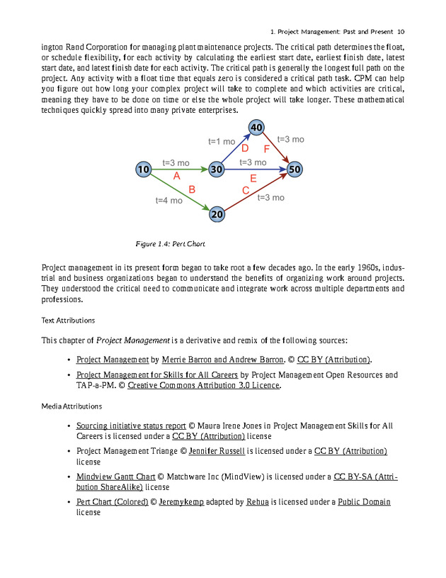 Project Management - New Page