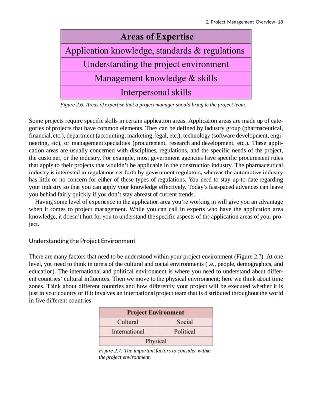 Project Management - New Page