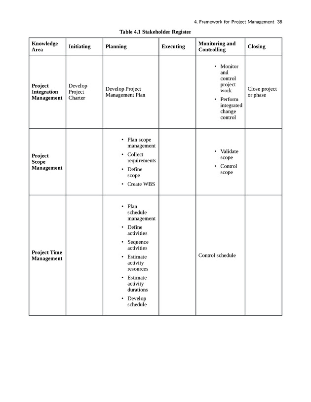 Project Management - New Page