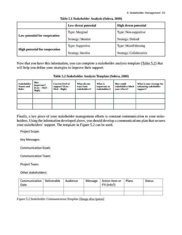 Project Management - New Page
