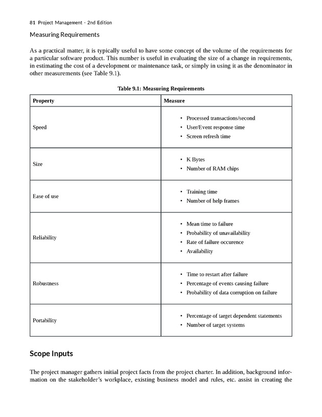 Project Management - New Page