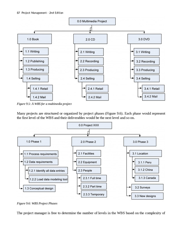Project Management - New Page