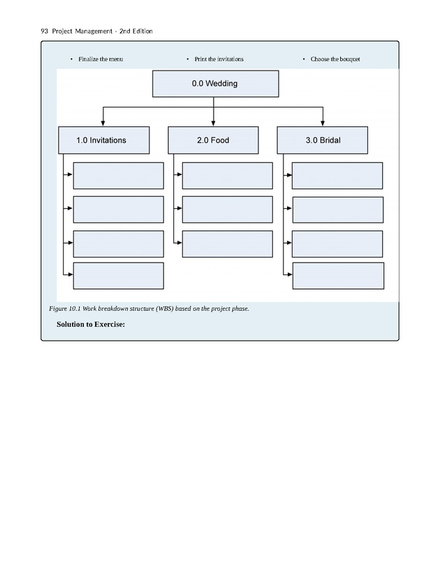 Project Management - New Page