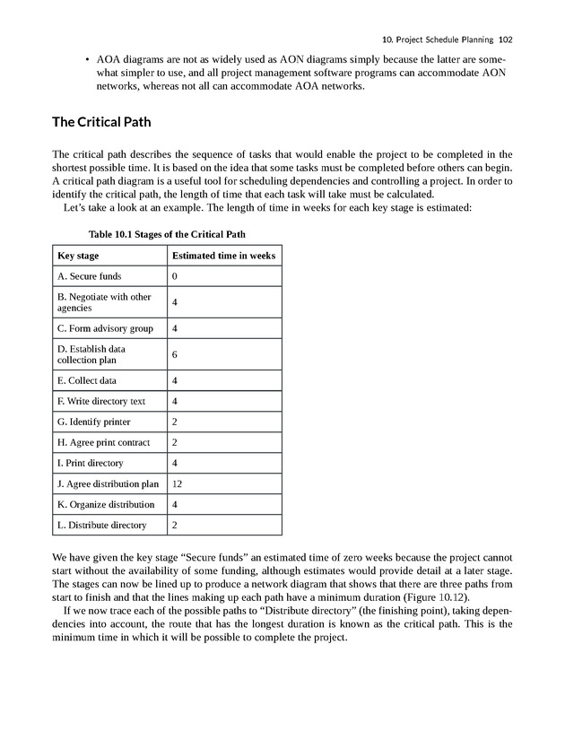 Project Management - New Page
