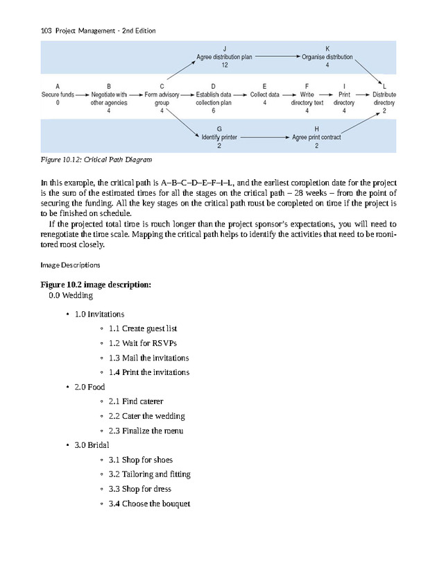 Project Management - New Page