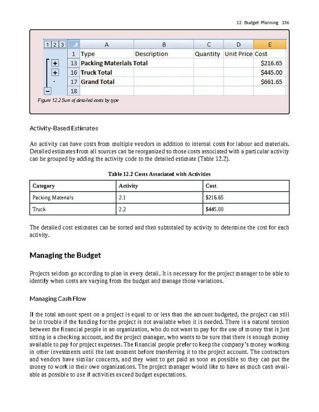 Project Management - New Page