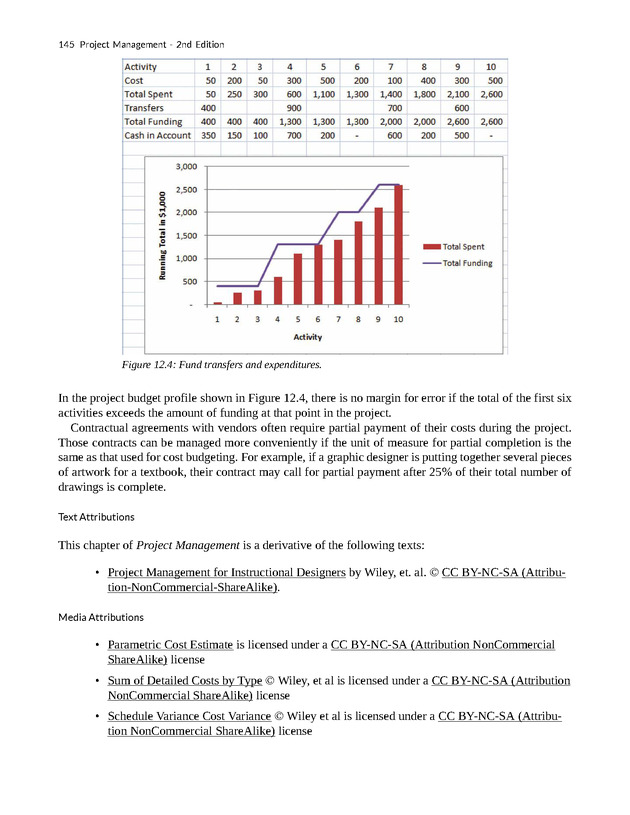 Project Management - New Page