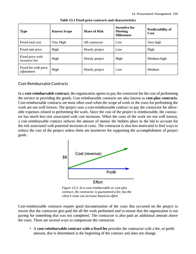 Project Management - New Page