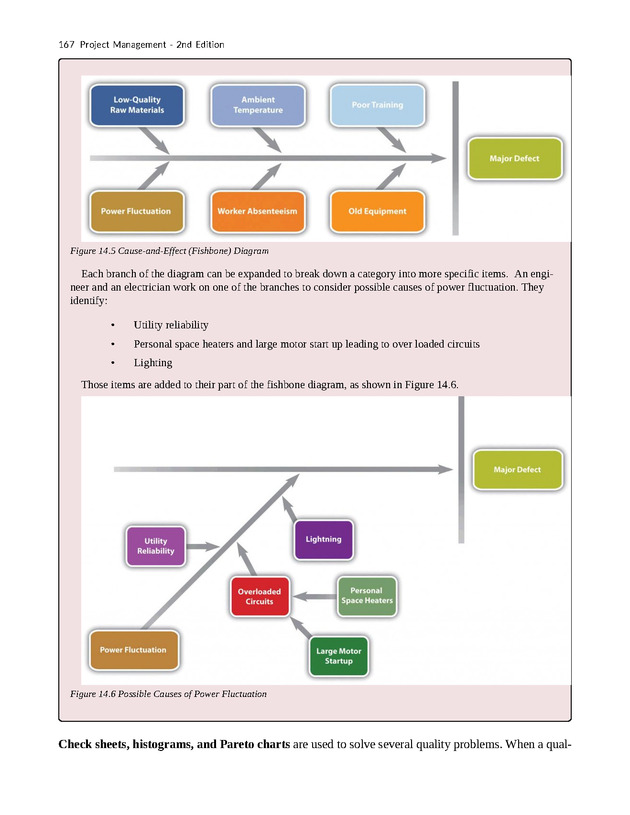 Project Management - New Page