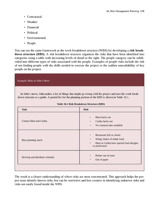 Project Management - New Page
