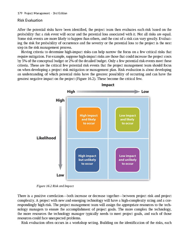 Project Management - New Page