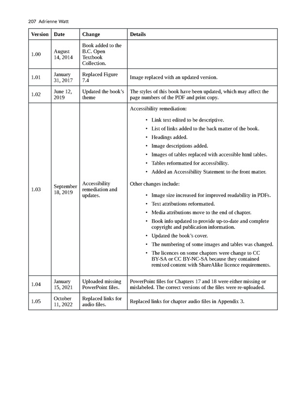 Project Management - New Page