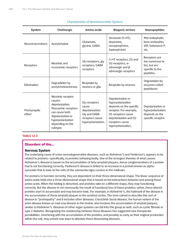 Anatomy and Physiology 2e - New Page