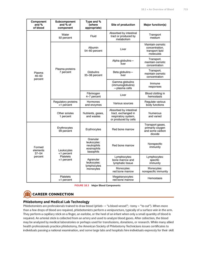 Anatomy and Physiology 2e - New Page