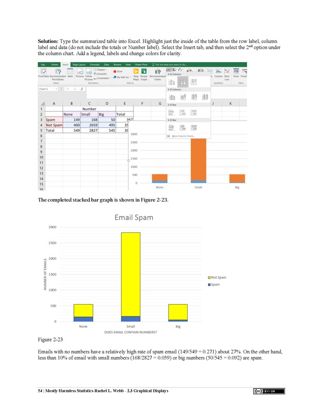 Mostly Harmless Statistics - New Page