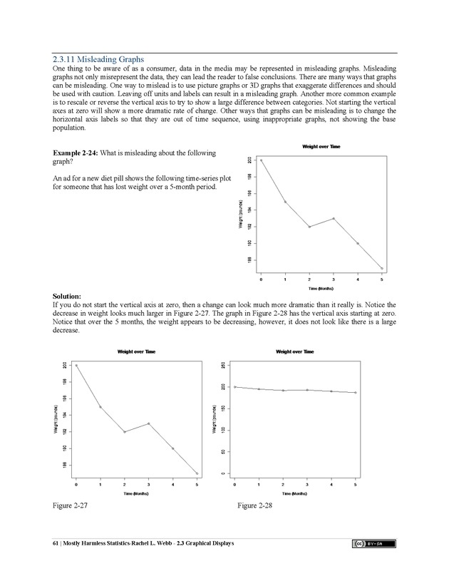 Mostly Harmless Statistics - New Page