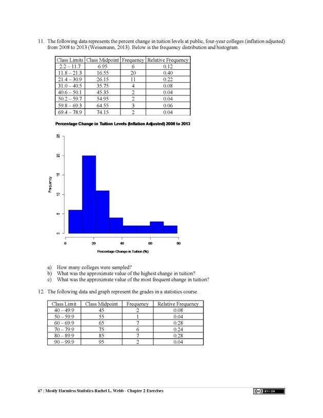 Mostly Harmless Statistics - New Page
