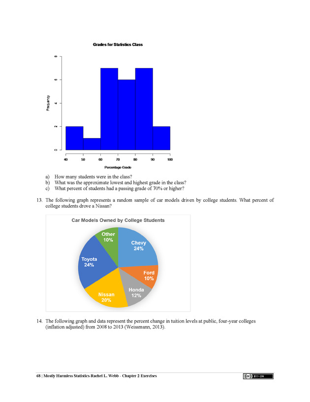 Mostly Harmless Statistics - New Page