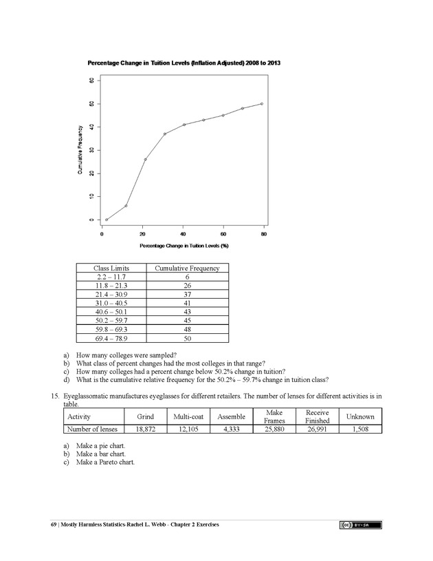 Mostly Harmless Statistics - New Page