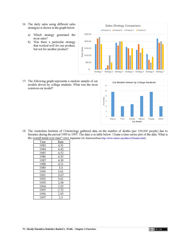 Mostly Harmless Statistics - New Page