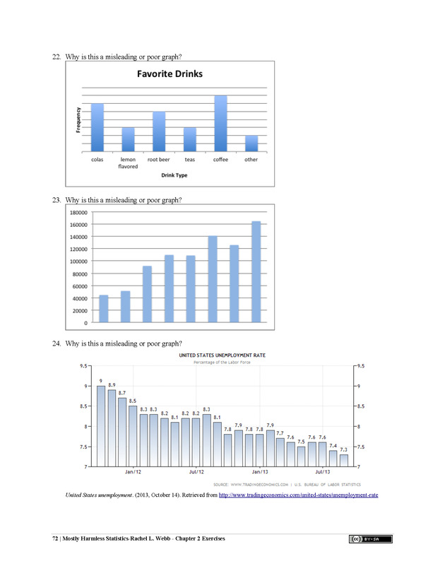 Mostly Harmless Statistics - New Page