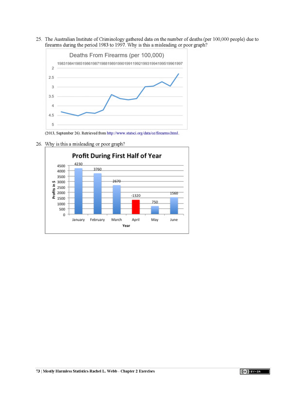 Mostly Harmless Statistics - New Page