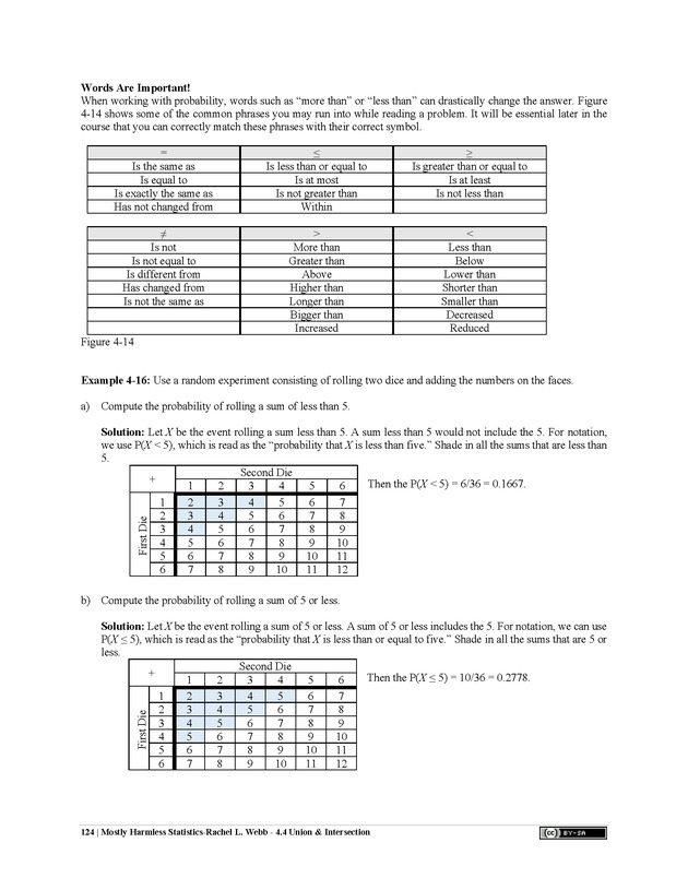 Mostly Harmless Statistics - New Page
