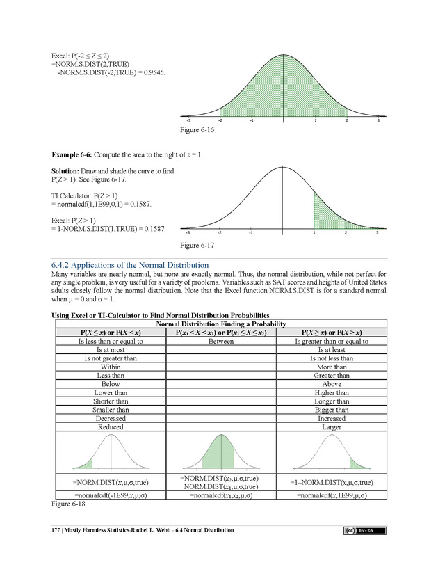 Mostly Harmless Statistics - New Page