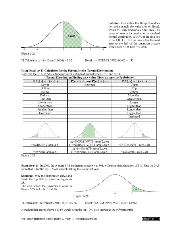 Mostly Harmless Statistics - New Page
