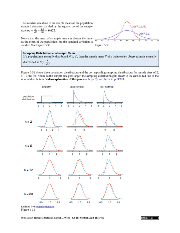 Mostly Harmless Statistics - New Page