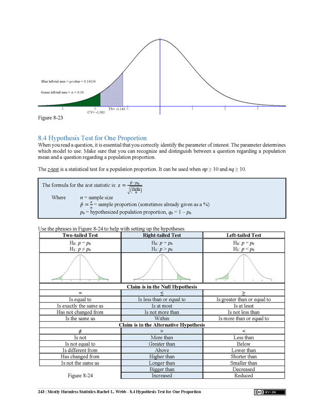 Mostly Harmless Statistics - New Page