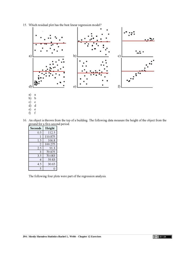 Mostly Harmless Statistics - New Page