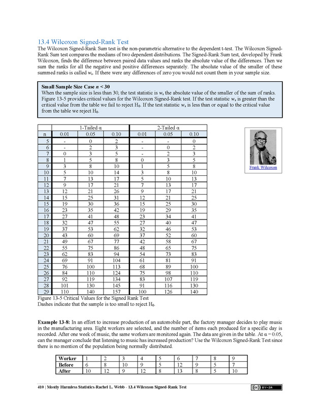 Mostly Harmless Statistics - New Page