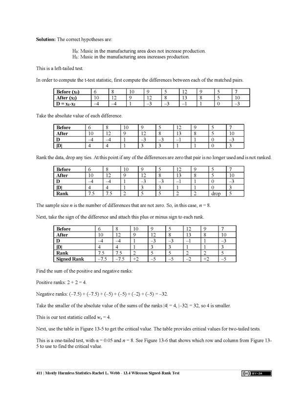 Mostly Harmless Statistics - New Page
