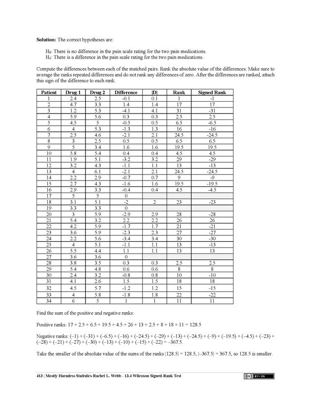 Mostly Harmless Statistics - New Page