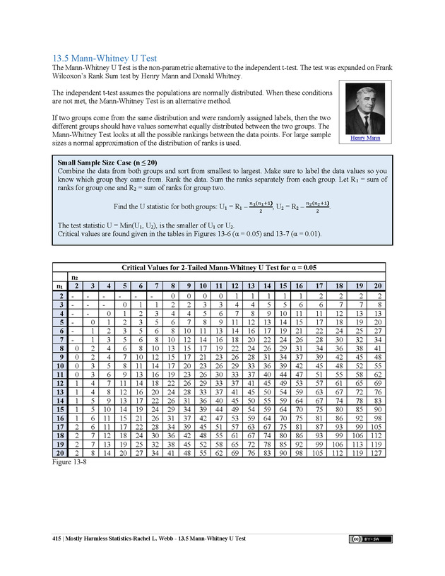 Mostly Harmless Statistics - New Page