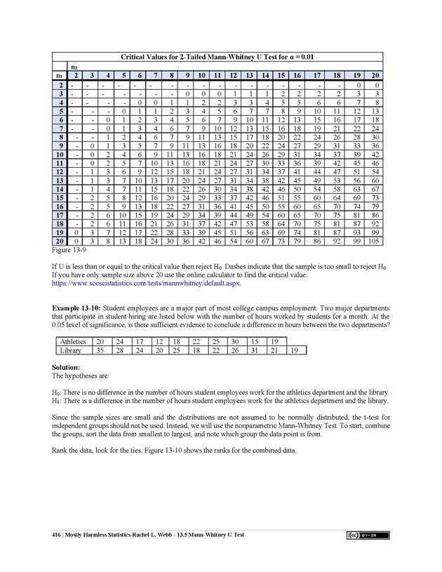 Mostly Harmless Statistics - New Page