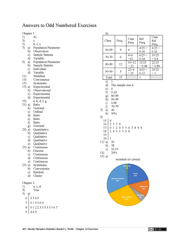 Mostly Harmless Statistics - New Page