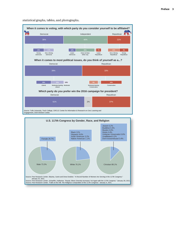 American Government 3e - New Page